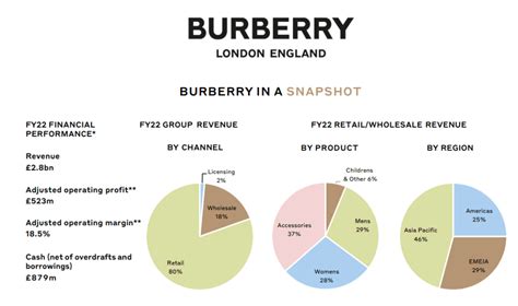 burberry mission statement 2017|burberry strategy analysis.